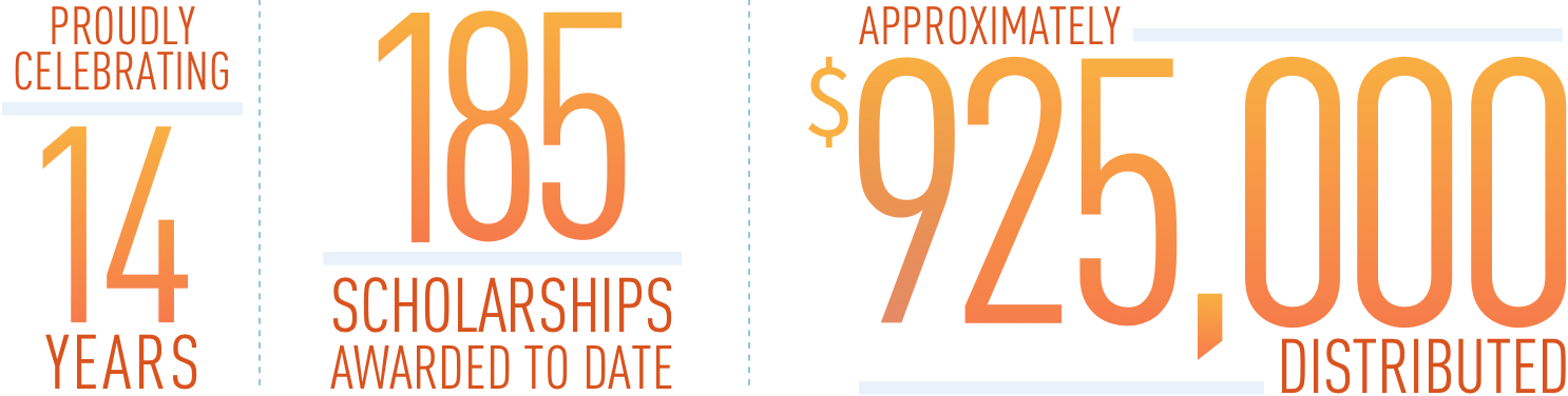Infographic