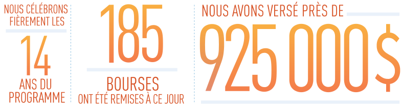 stats